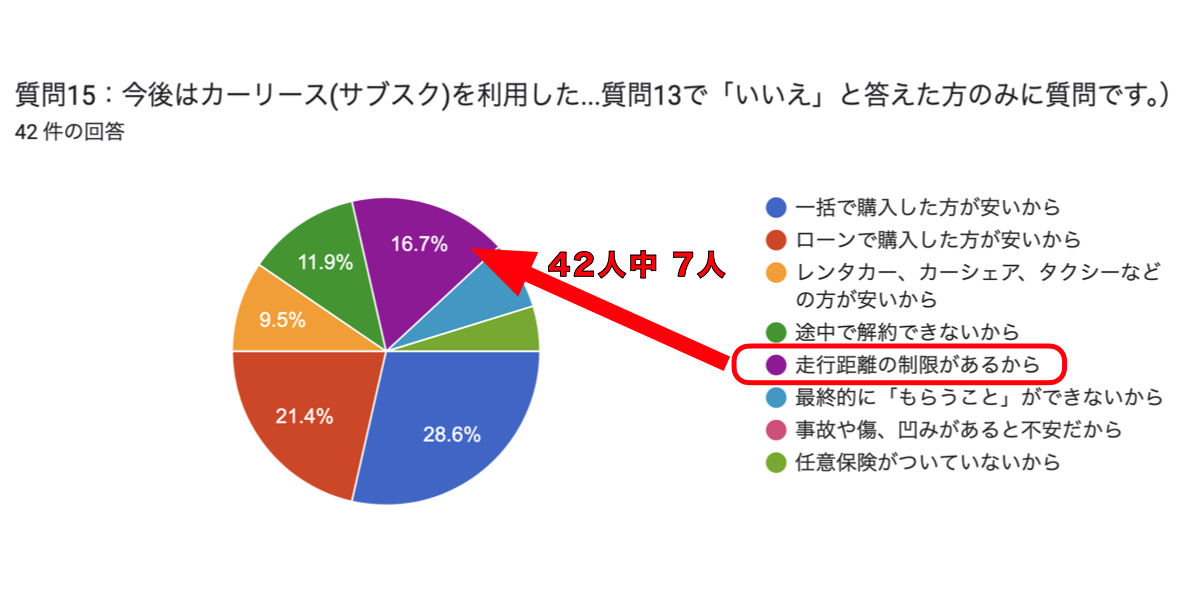 カーリース　走行距離　おすすめ